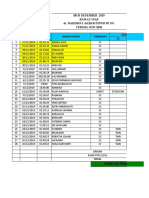 Bpjs Desember 2019 Rawat Inap Dr. Rakhmat Akbar Dinur SP - Og Terima Juni 2020 Asisten A1