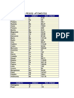 Principales Pesos Atomicos