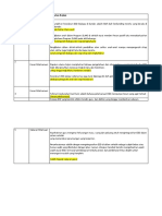 Jadual Sintesis