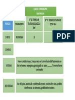 comparativo gentamicina