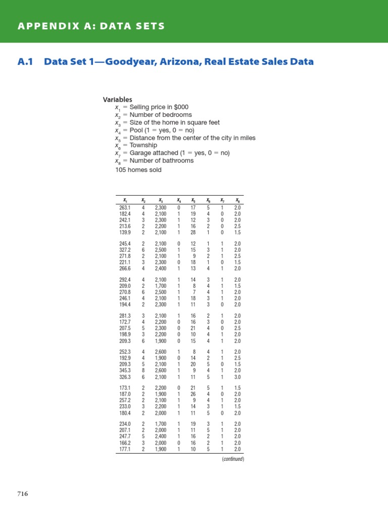 A.1 Data Set 1Goodyear, Arizona, Real Estate Sales Data PDF Sport