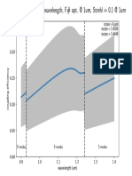 Chromatic Test Results PDF