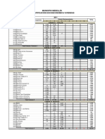 Municipio Medellín Estratificación Socioeconomica Viviendas