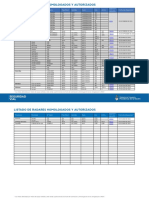 Listado-de-radares-homologados-y-autorizados-por-la-ANSV.pdf