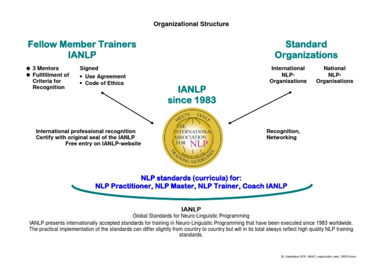 Ianlp e Organig PDF | PDF