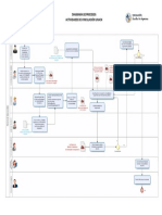 PROCESO DE VINCULACION - DIAGRAMA(V1)