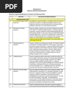 Inspector Minimum Qualifications For MA'ADEN