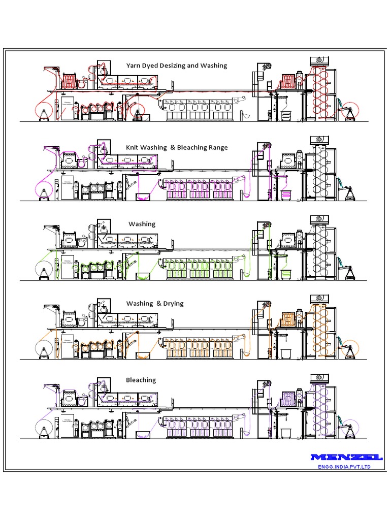 Types of Process Rope - Washer - Model PDF | PDF | Textiles | Clothing ...