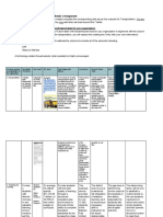 Edl 680 Module 3 Assignment 1