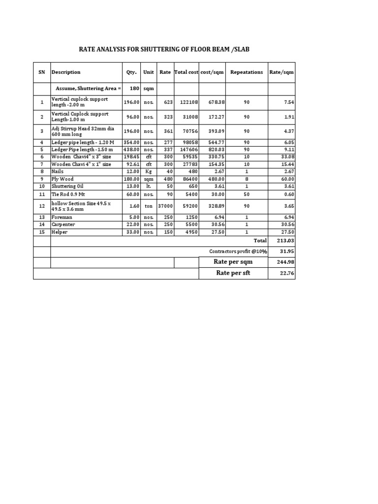 Shuttering Rate Analysis for Floor Slabs | PDF | Home & Garden