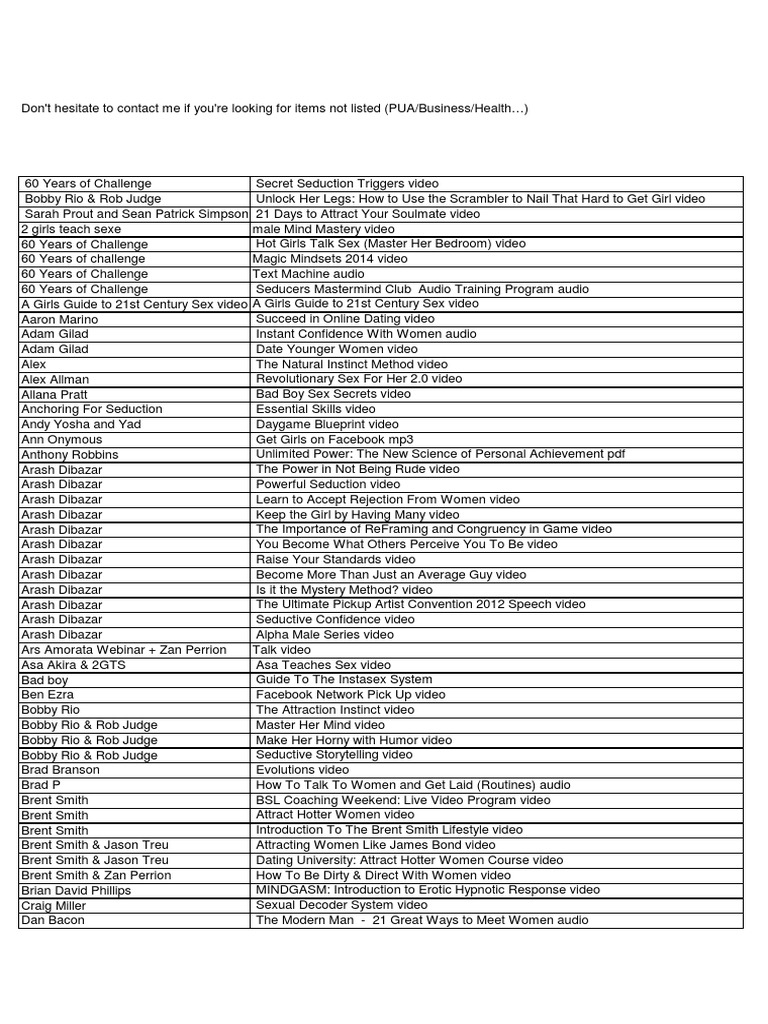 768px x 1024px - Updated PUA List 2014 | PDF | Intimate Relationships | Behavioural Sciences