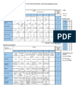 Maturational Assessment of Gestational Age (New Ballard Score)