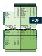 2008 Team Results