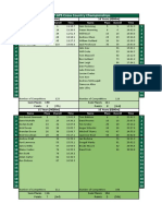 2007 Team Results