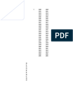 Diagrama, Grupo 3 Metanol