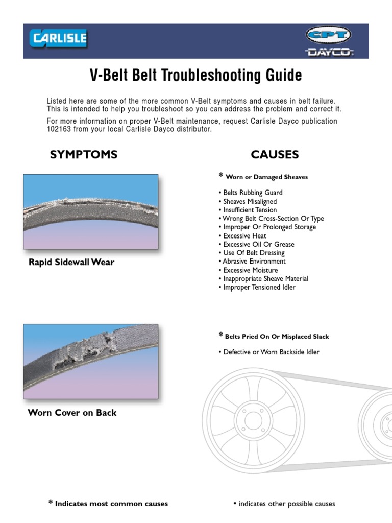 V Belt Troubleshooting Guide PDF Belt (Mechanical) Manufactured Goods