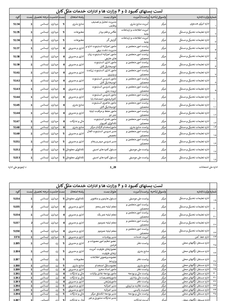 بست - های 5 و 6 | PDF