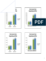 Extra Income From Negotiating Job Offer Extra Income From Negotiating Job Offer