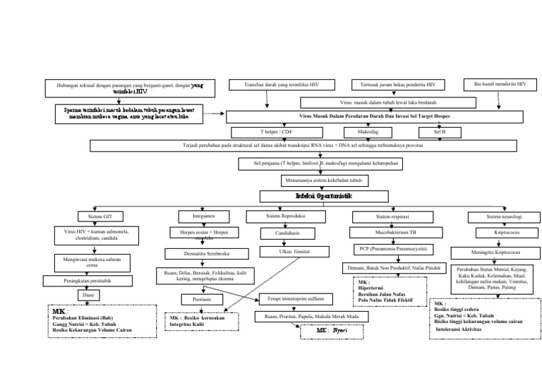 Pathway | PDF