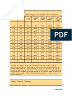 Resistencias_Capacitancias_comerciales