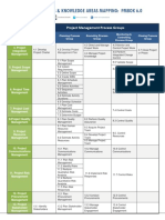 Process Groups & Knowledge Areas Mapping: Pmbok 6.0