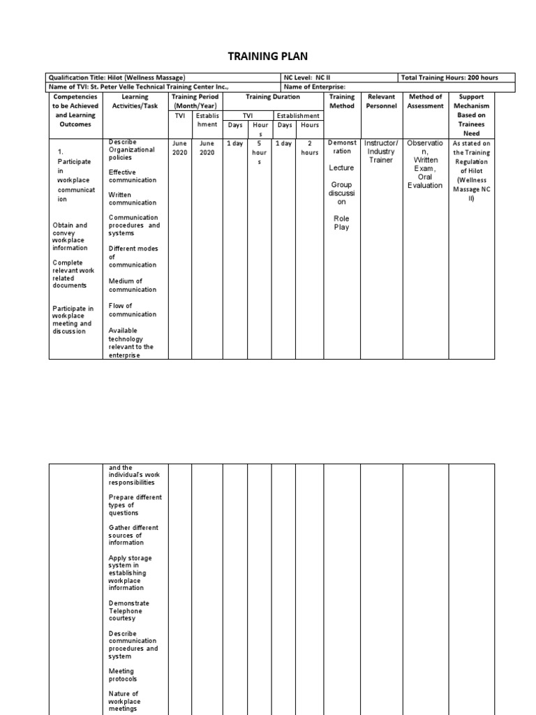 TESDA Hilot Wellness Massage Training Plan | PDF | Occupational Safety ...