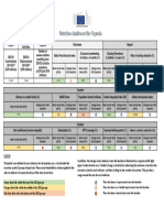 Uganda Nutrition Dashboard - en