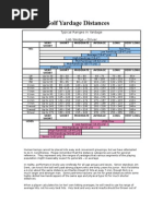 Download Hit Typical Golf Yardage Distances guideline by sanjeevmittal SN4705573 doc pdf