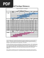 Hit! Typical Golf Yardage Distances. Guideline