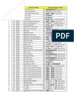 Japanese Companies in India - 2018