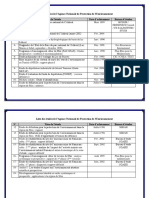 Liste Des Études de l'ANPE PDF