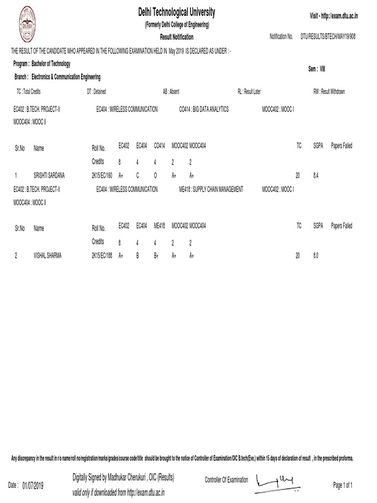 DTU B.Tech May 2019 Results | PDF | Academia | Science