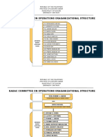 Badac Committee On Operations Oraganizational Structure