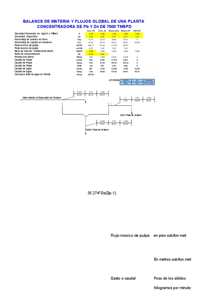 Diagrama de Flujo Planta Concentradora Pb-Zn | PDF | Ciencias fisicas ...