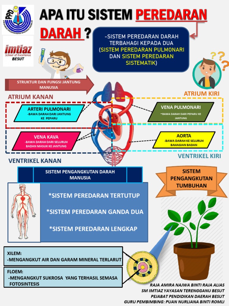 Smiytb Raja Amira Najwa Binti Raja Alias Pdf