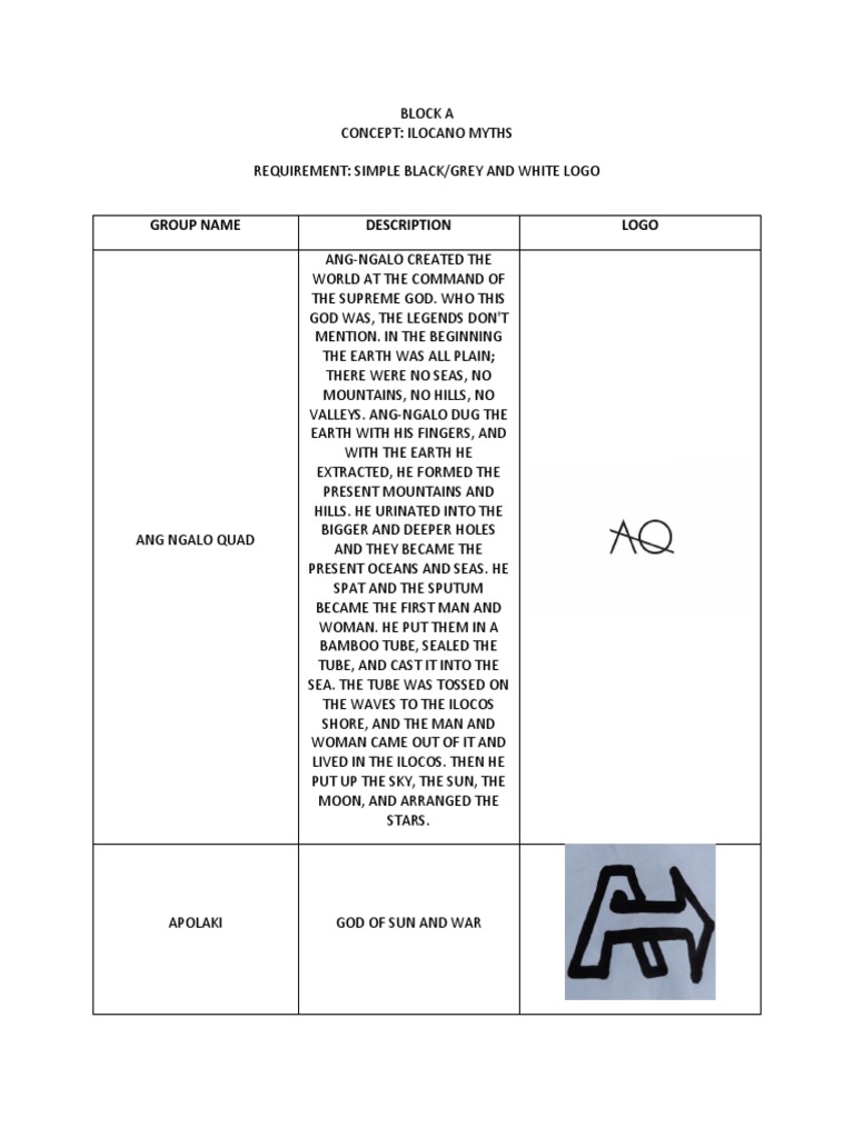 Block A - Logo | PDF | Folklore | Traditional Stories
