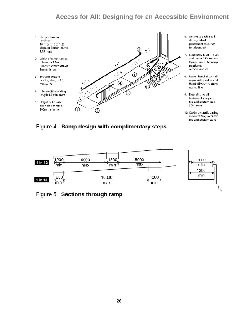Access For All: Designing For An Accessible Environment: Figure 4. Ramp ...