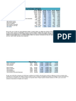 Analisis Financiero Danone