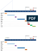 Project Plan Maximiser