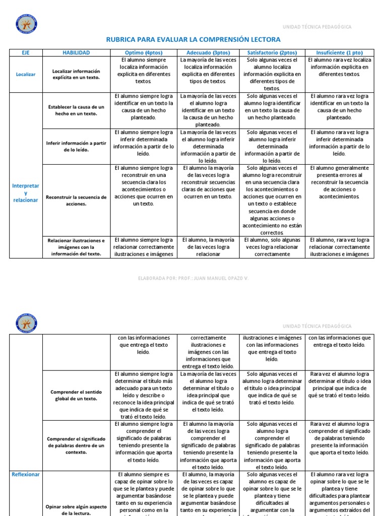 Rúbrica De Comprensión