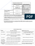 Undergraduate Graduate Requirments 23 07 2013 PDF