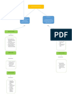 Mapa Conceptual