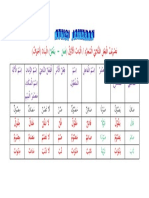 KJ.TASHRIFAN صَانَ يَصُوْنُ PDF