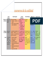 Precursores Calidad