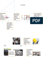 Linea Del Tiempo Del Fondo de Riesgos Laborales