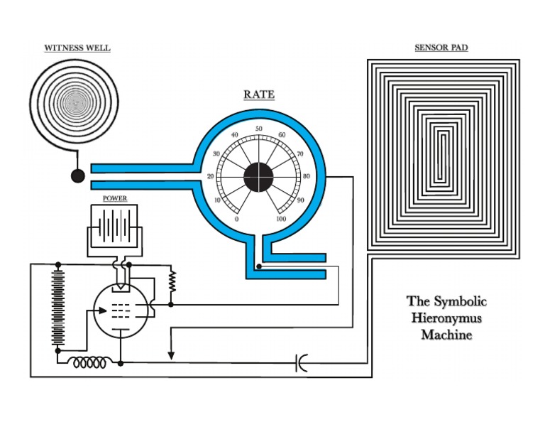 The Symbolic Hieronymous Machine | PDF