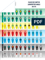 Colour Code Chart For Laboratory Taps Handles DIN 13792