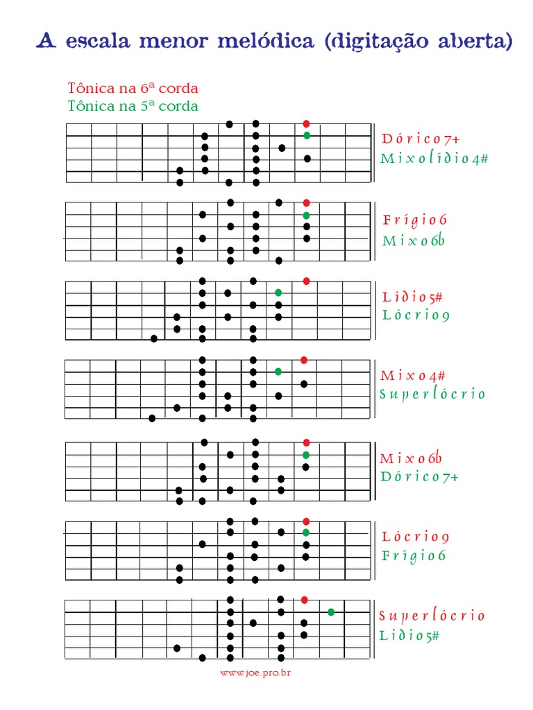 Menor Melódica (Escalas) PDF PDF
