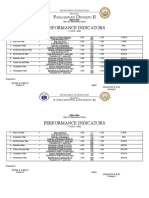 District of Sison Elementary School Performance Indicators