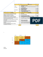 Matriz Interna Externa